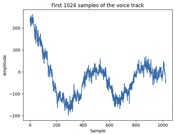 waveform